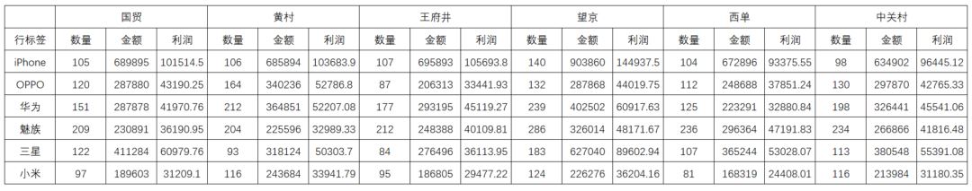 Excel如何让图表动起来