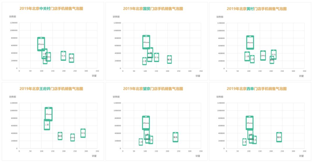 Excel如何让图表动起来
