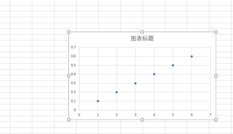 Excel2019回归分析图表怎么制作