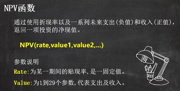 excel中npv公式怎么用