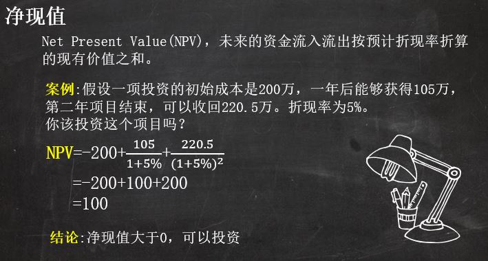 excel中npv公式怎么用