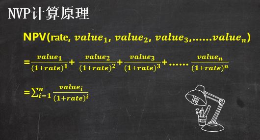 excel中npv公式怎么用