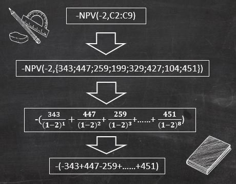 excel中npv公式怎么用