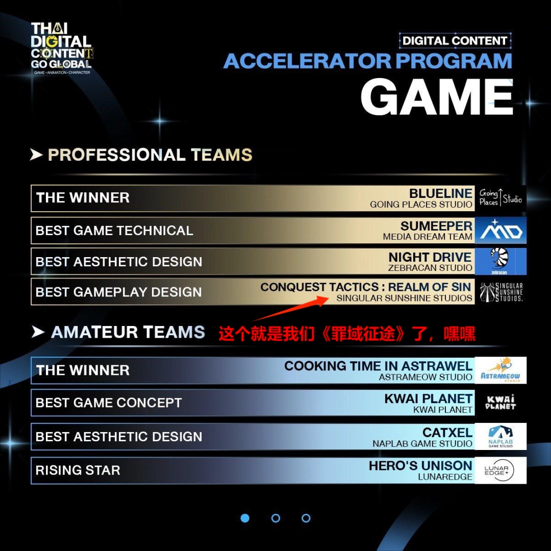 《罪域征途》斩获泰国独游最佳玩法设计大奖！