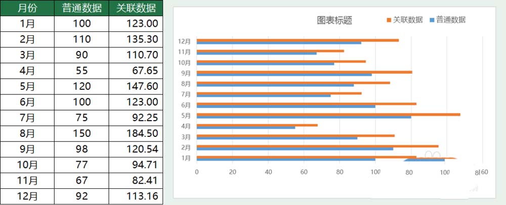 Excel表格中怎么制作对称条形图表