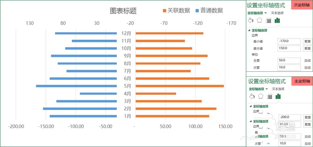 Excel表格中怎么制作对称条形图表