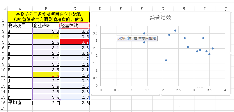 Excel表格中怎么制作矩形散点图