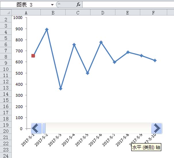 excel怎么制作随着滚动条变化的动态图表