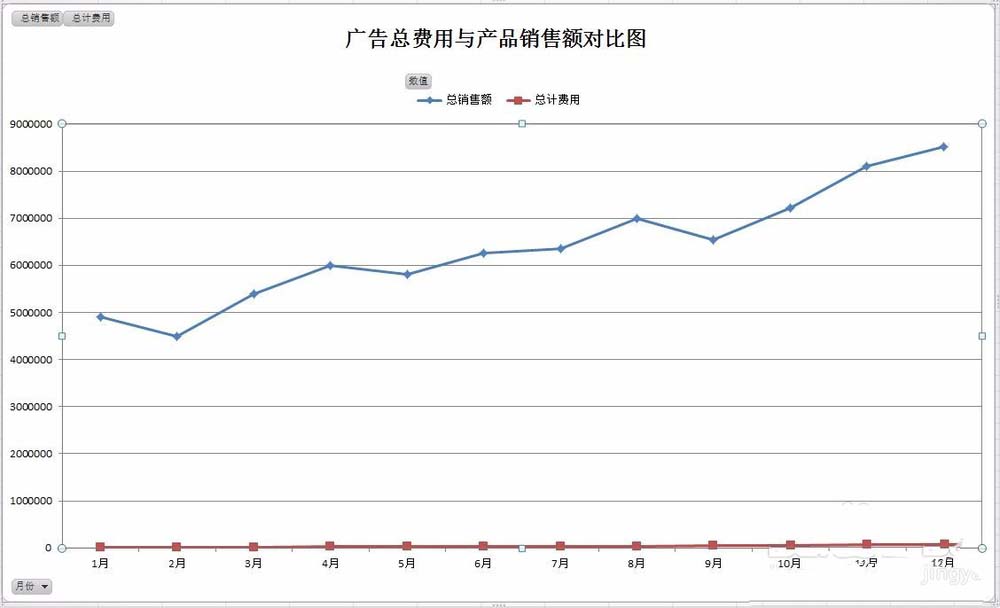 Excel怎么双坐标轴的双折线图表
