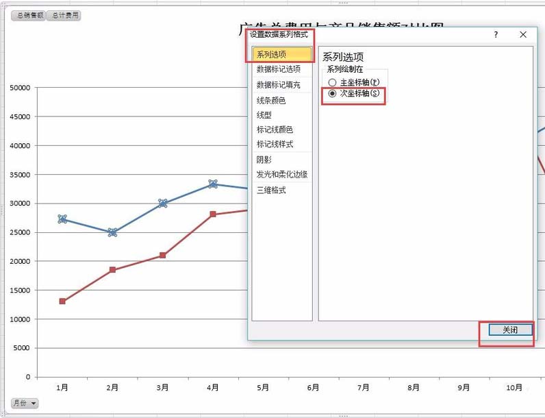 Excel怎么双坐标轴的双折线图表