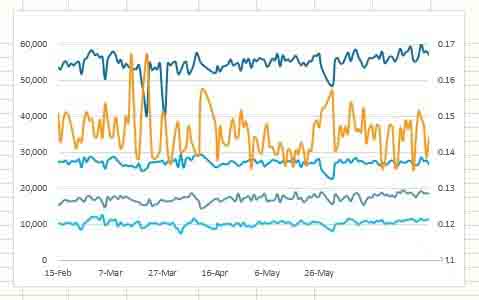 Excel怎么设计一款心电图样式的图表