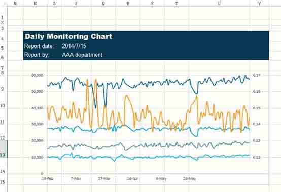 Excel怎么设计一款心电图样式的图表