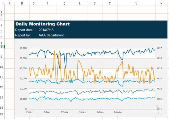 Excel怎么设计一款心电图样式的图表