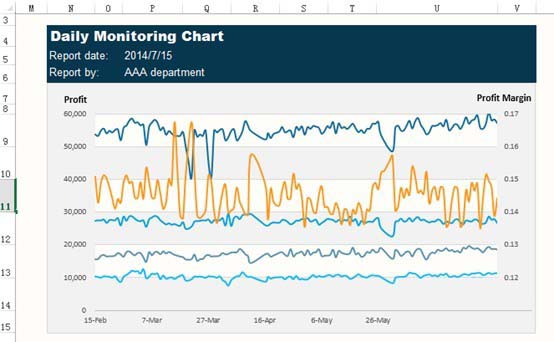 Excel怎么设计一款心电图样式的图表
