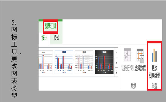 Excel表格中多个坐标轴的图表怎么制作