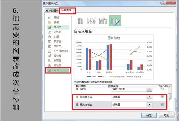 Excel表格中多个坐标轴的图表怎么制作
