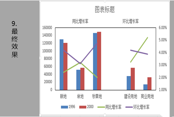 Excel表格中多个坐标轴的图表怎么制作