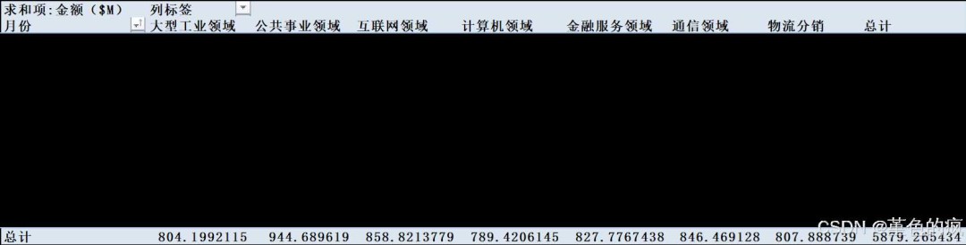 Excel透视表1月到12月不能排序怎么办