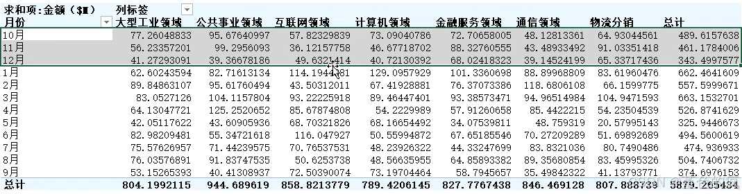 Excel透视表1月到12月不能排序怎么办