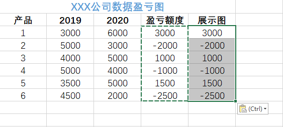 Excel如何制作数据盈亏图