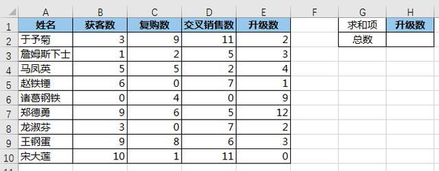 动态求Excel二维表指定列的和怎么实现