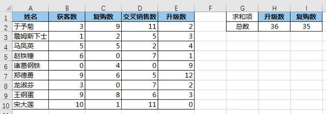 动态求Excel二维表指定列的和怎么实现