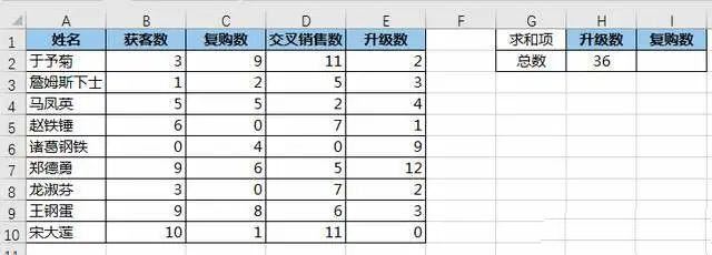 动态求Excel二维表指定列的和怎么实现