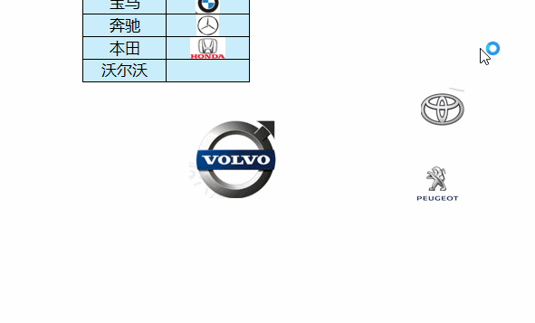 excel数据透视表加图片教程