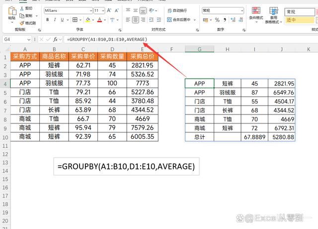 excel新函数GROUPBY怎么使用