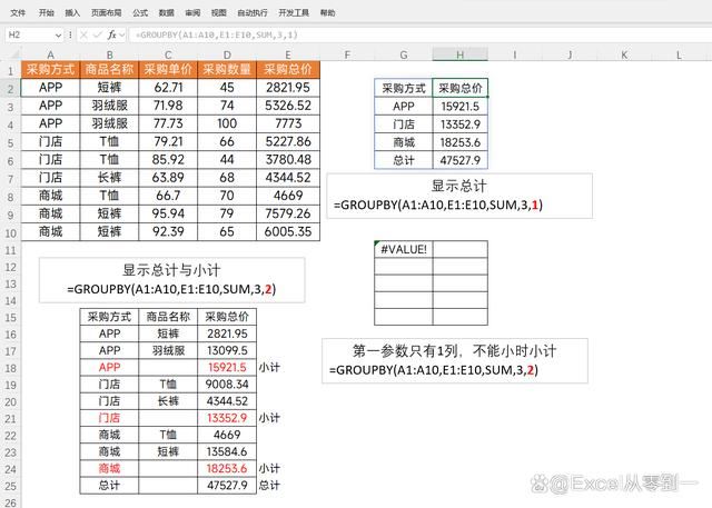 excel新函数GROUPBY怎么使用