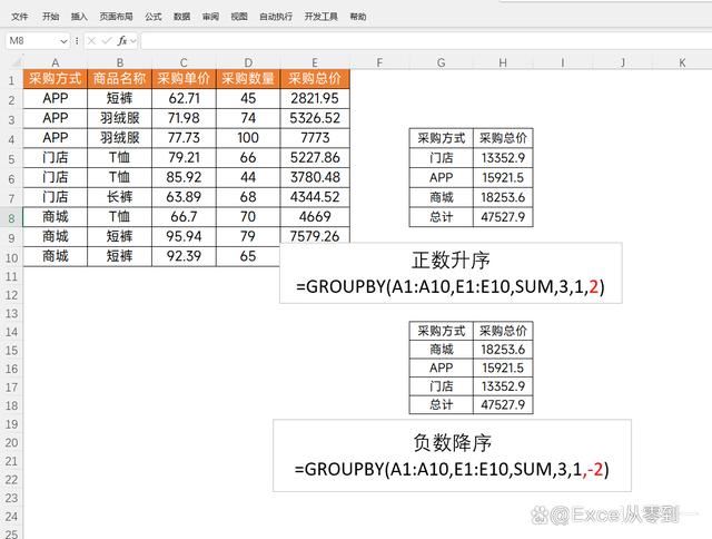 excel新函数GROUPBY怎么使用