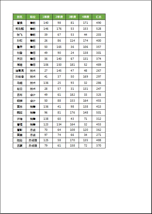 Excel打印表格怎么铺满整张A4纸