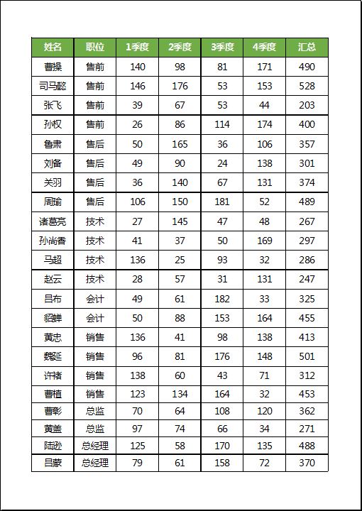 Excel打印表格怎么铺满整张A4纸