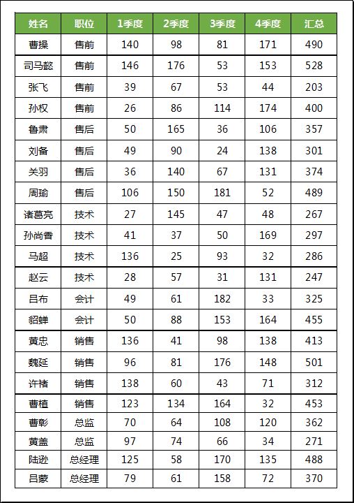 Excel打印表格怎么铺满整张A4纸