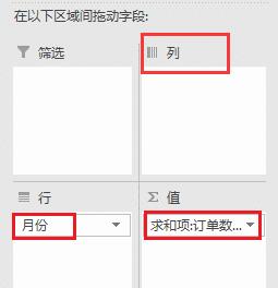 excel数据透视表行标签和列标签怎么设置