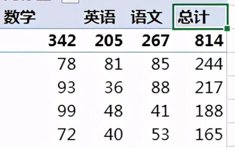 excel数据透视表求和项怎么设置