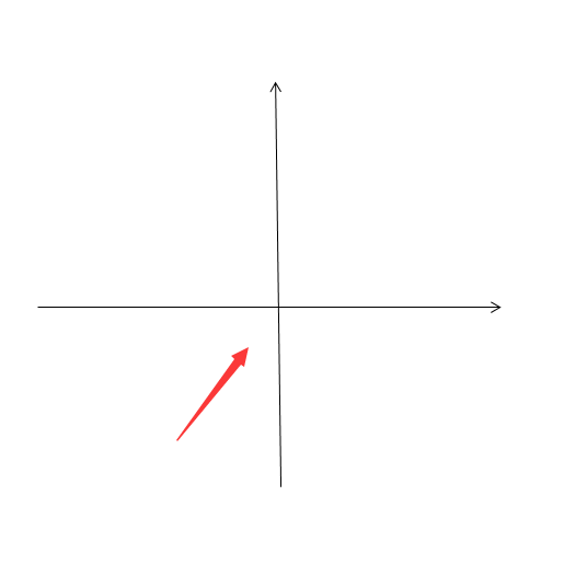 word怎么画坐标轴