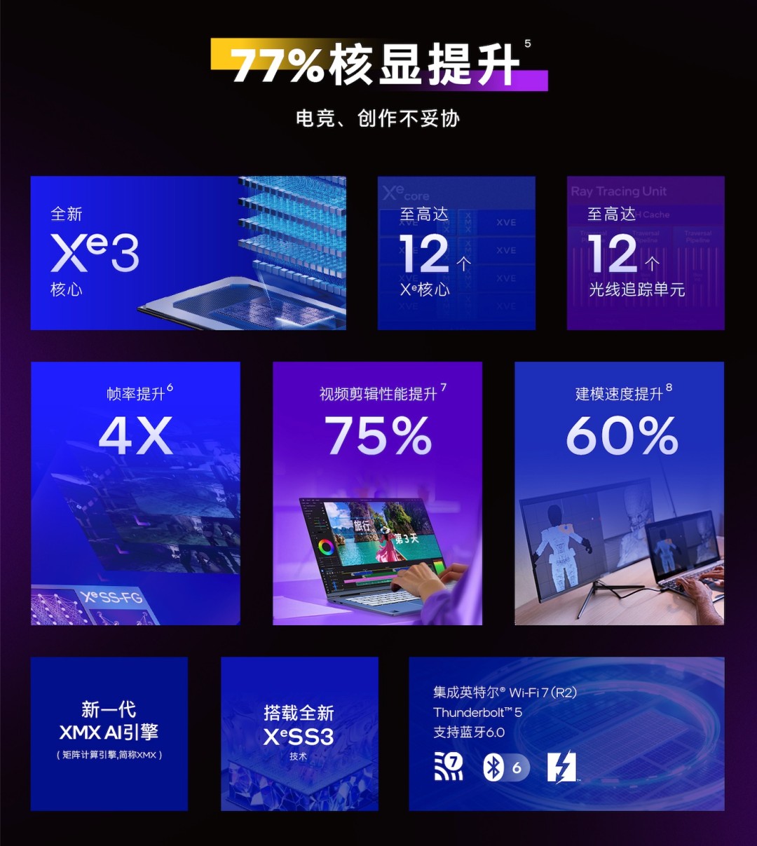 酷睿 Ultra X9 处理器 388H 体验：电竞级核显，续航超持久