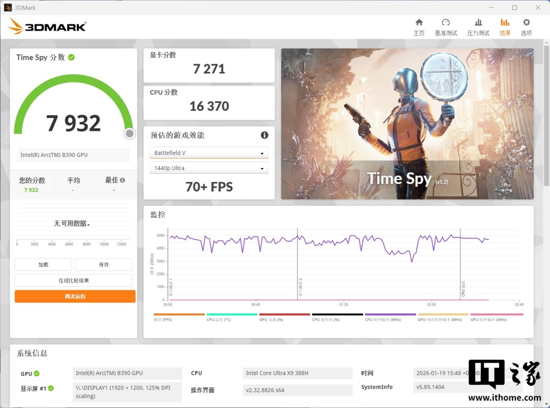 酷睿 Ultra X9 处理器 388H 体验：电竞级核显，续航超持久