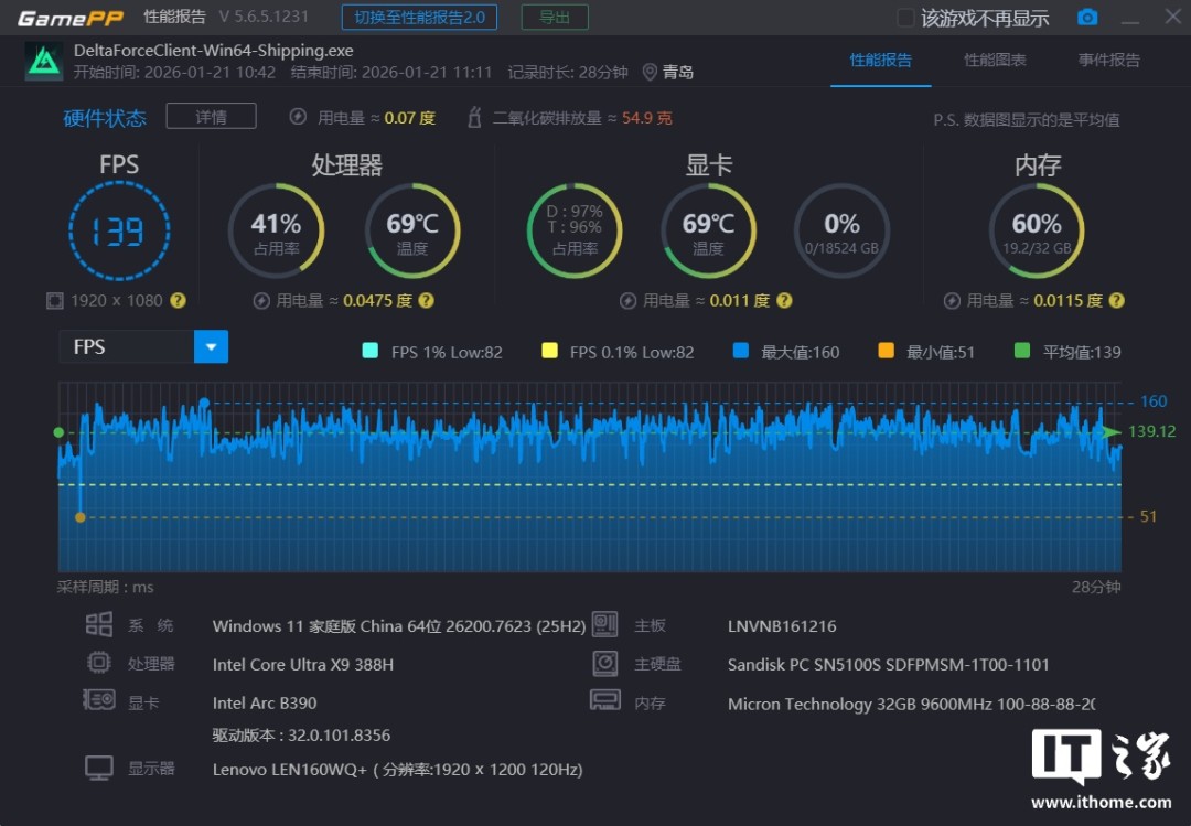 酷睿 Ultra X9 处理器 388H 体验：电竞级核显，续航超持久