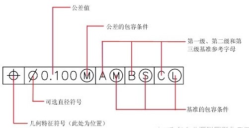 CAD形位公差是什么