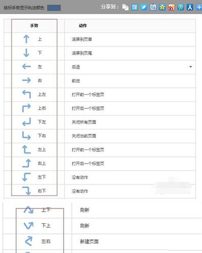 搜狗浏览器鼠标手势怎么设置