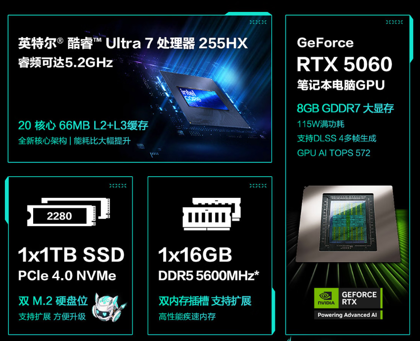 AI 长续航双buff！酷睿Ultra 7 255HX高性价比游戏本推荐，4款闭眼不踩坑