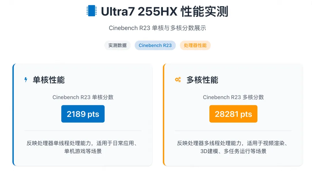 AI 长续航双buff！酷睿Ultra 7 255HX高性价比游戏本推荐，4款闭眼不踩坑