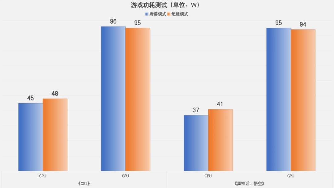 一个月深度横评！联想拯救者Y7000P vs R7000P如何选？差距一目了然