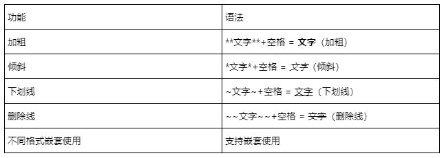 腾讯文档markdown怎么用