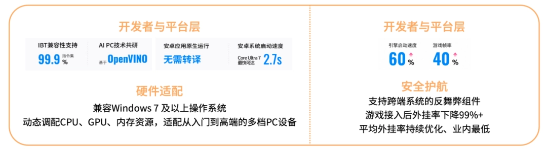 以硬件为基石、以跨端生态为引擎 英特尔深耕AI PC市场 探索增长新趋势