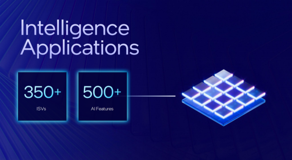 英特尔全链路赋能AI PC生态 抓住PC发展黄金期