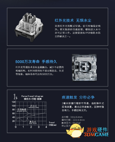 强力防水防尘 雷柏V530防水背光游戏机械键盘椰林莫吉托详解