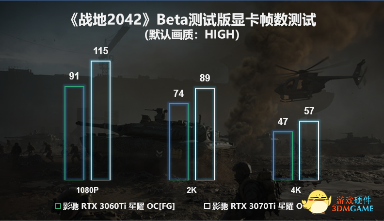 《战地2042》B测体验完啦！30系显卡表现如何